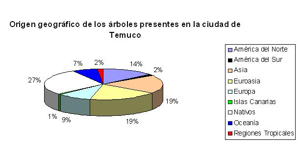 grafico 2